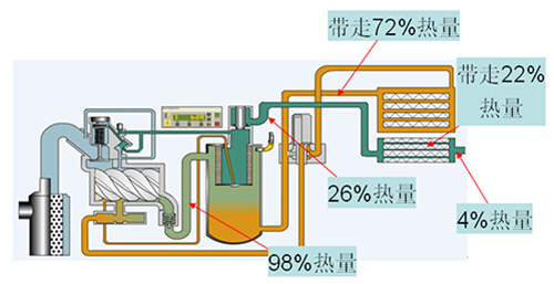 德耐爾空壓機余熱能量回收方案計算