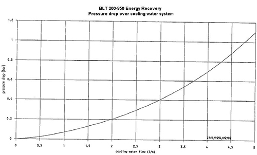 德耐爾空壓機余熱能量回收方案計算